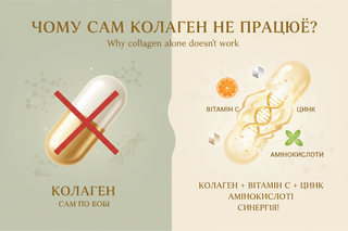 Чому сам колаген не працює? 3 приховані причини, чому волосся продовжує випадати, а шкіра втрачає пружність